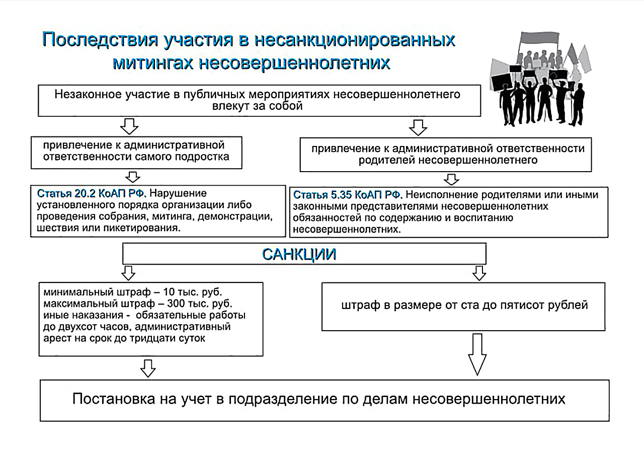 Контрольная работа по теме Политический экстремизм в Российской Федерации